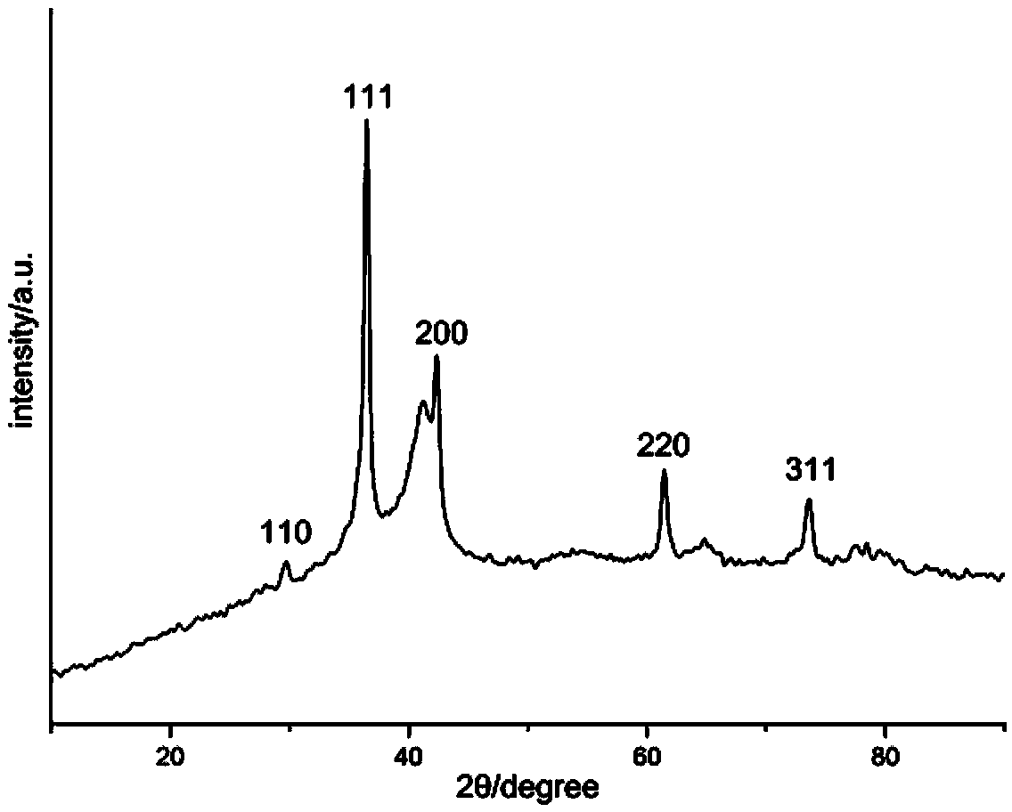 Method for preparing superfine cuprous oxide powder