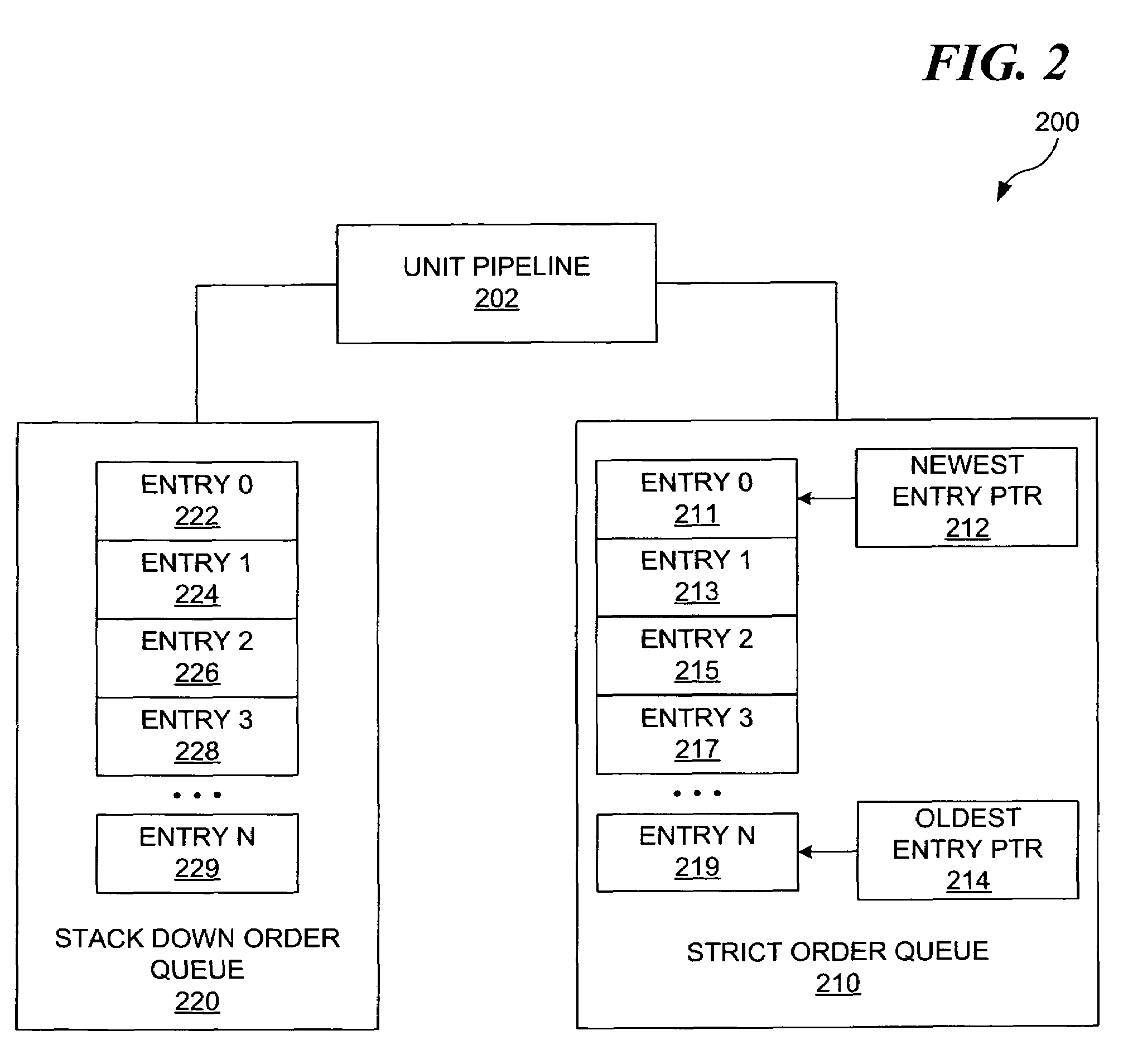 Method to maintain order between multiple queues with different ordering requirements in a high frequency system
