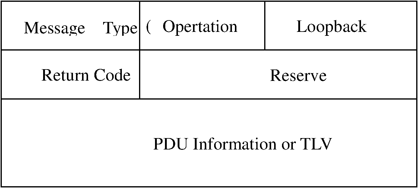 Looping back method and system of message