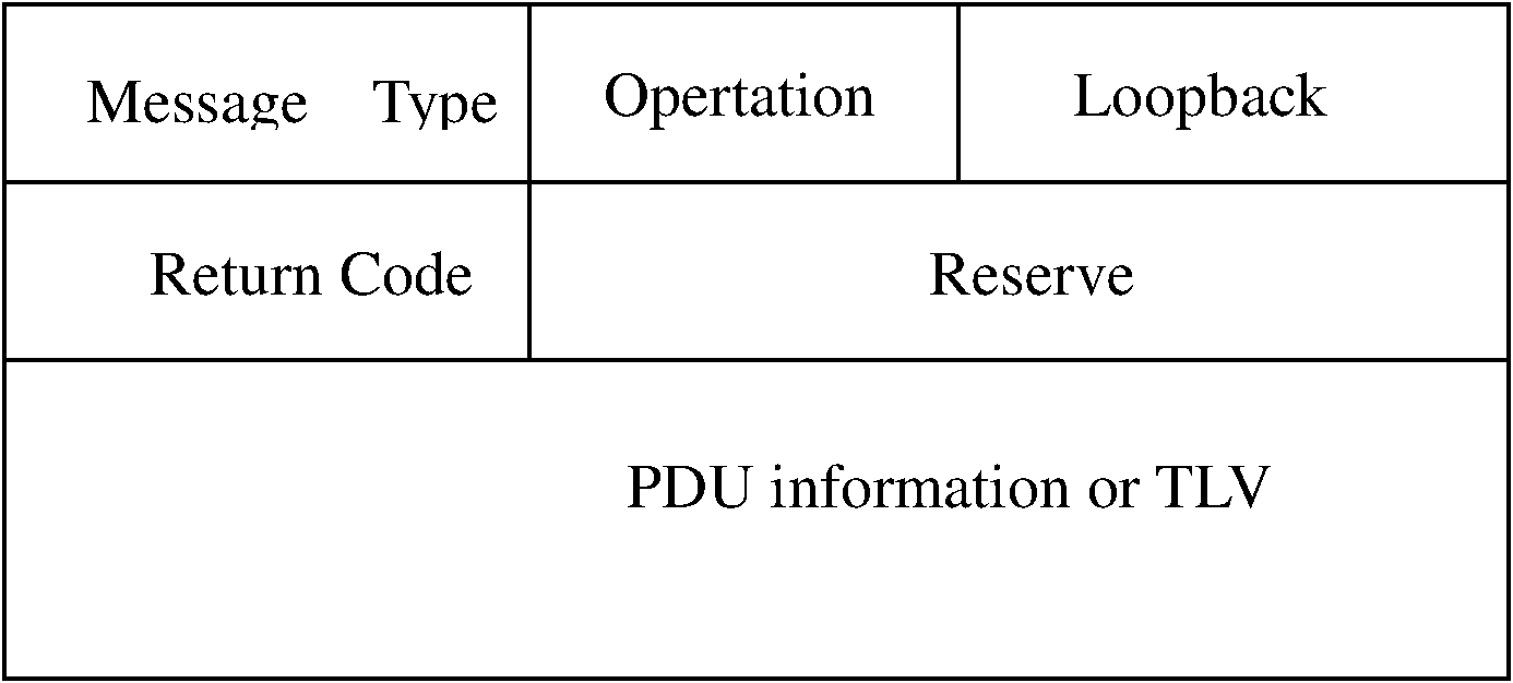 Looping back method and system of message