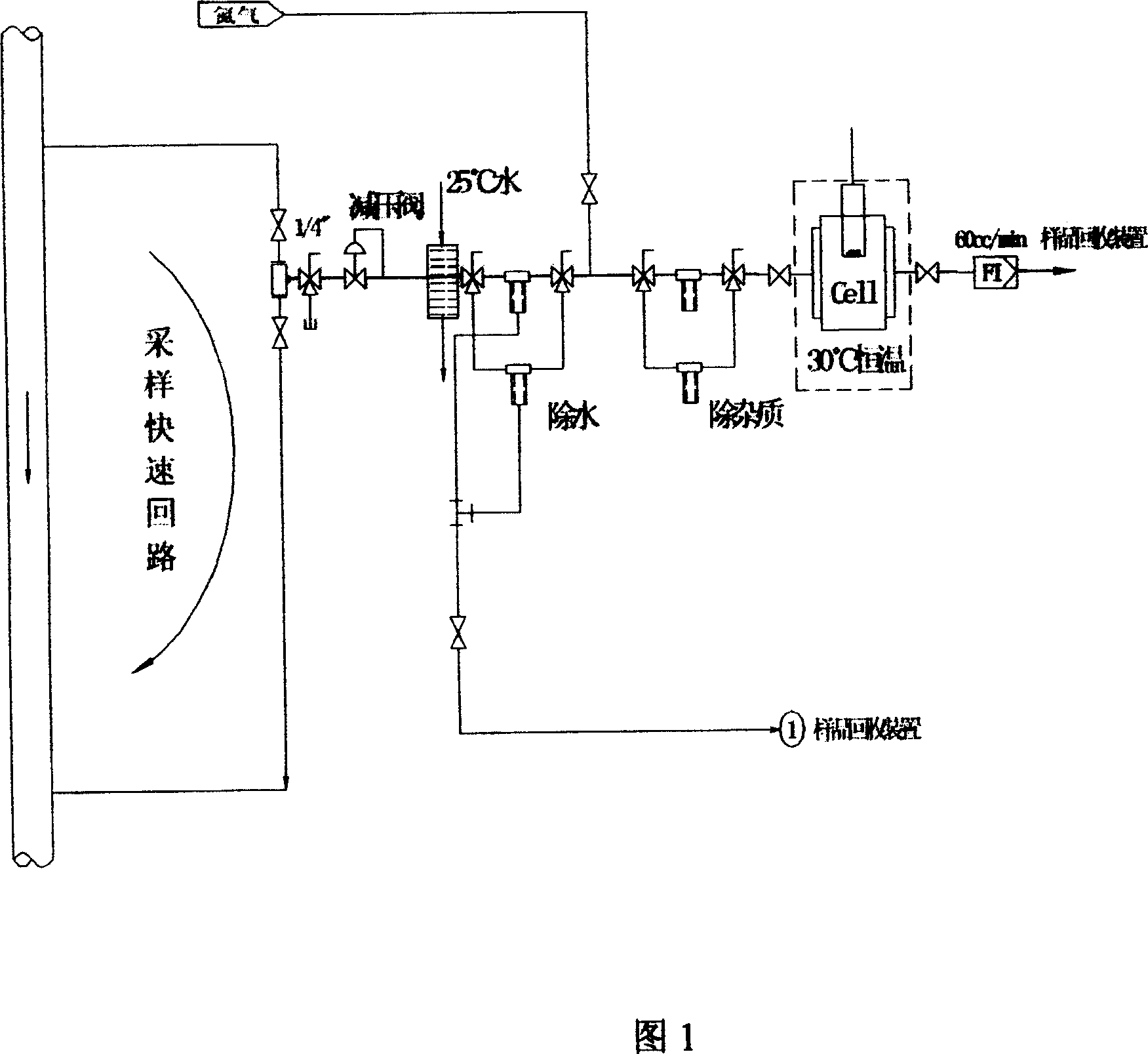 Online optimized method for blending oil products, and system of implementing the method