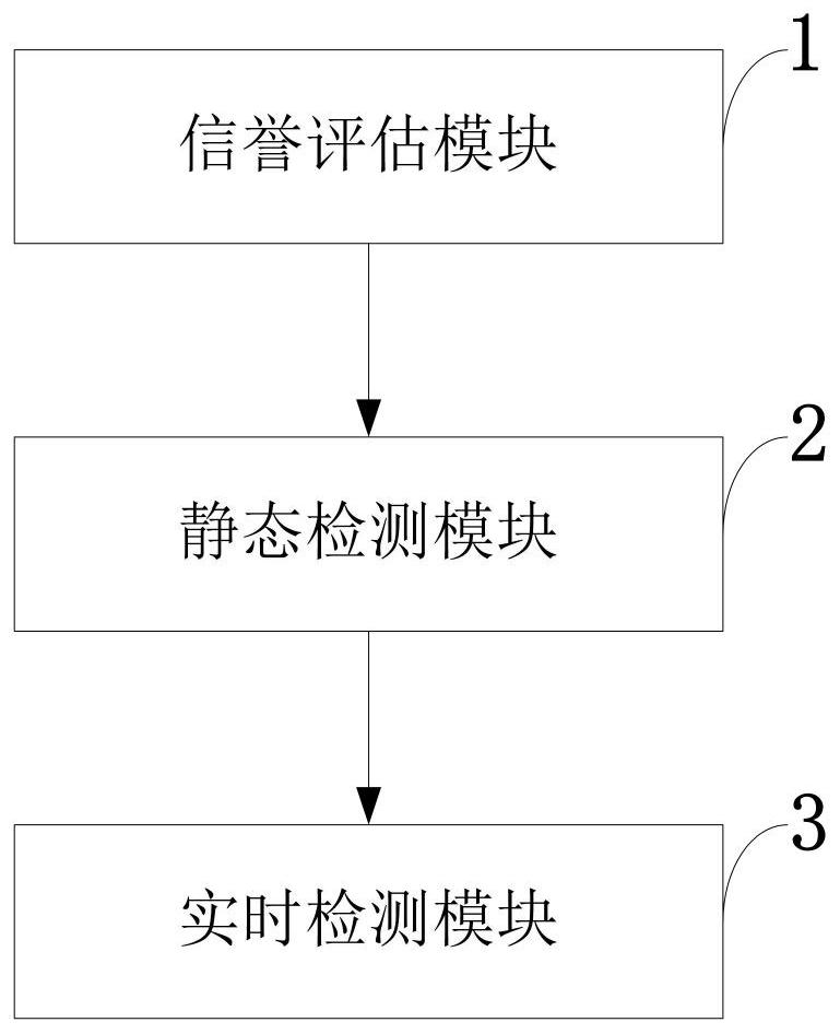 Multi-malware hybrid detection method, system and device with privacy protection