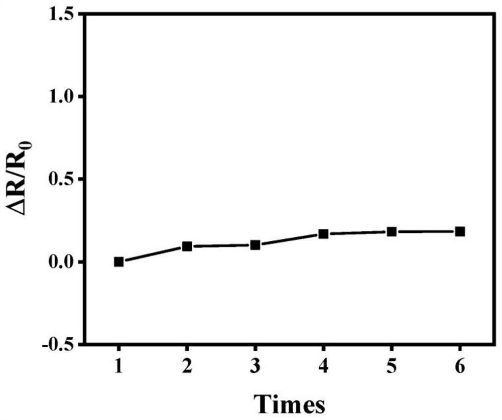 Conductive composite fiber yarn and its continuous preparation method and application