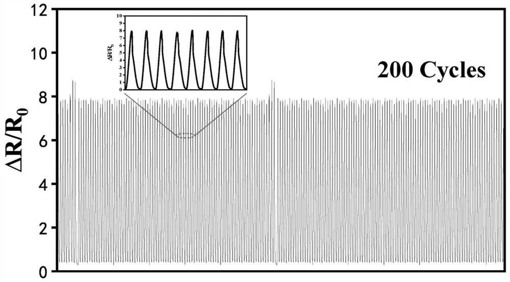 Conductive composite fiber yarn and its continuous preparation method and application