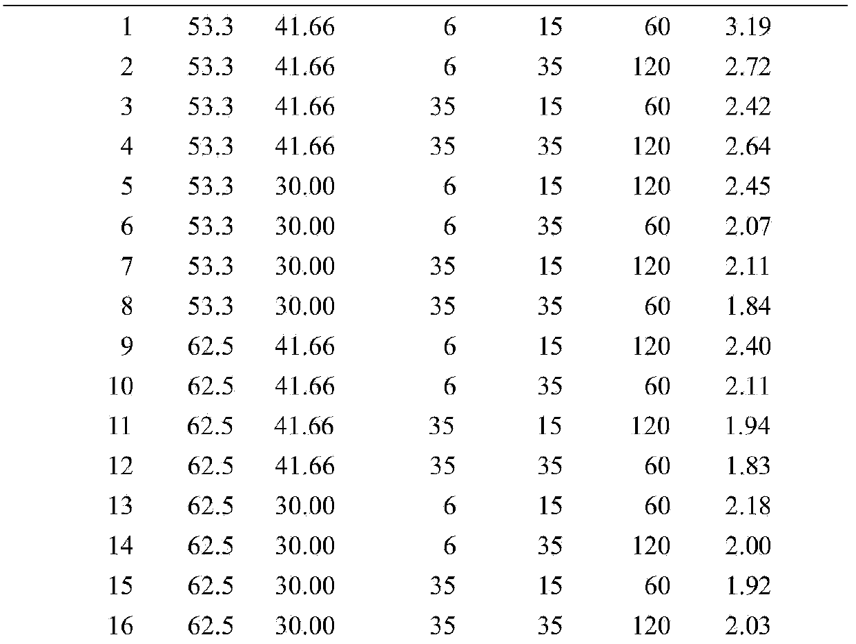 Preparation method and mass detection method of polysaccharide-iron complex