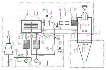 A Reduction Reaction Shaft Furnace Waste Heat Recovery and Recycling System