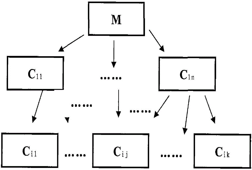 Malicious software detection method and apparatus