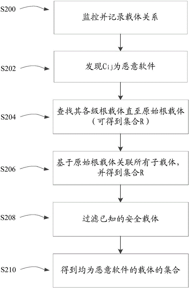 Malicious software detection method and apparatus