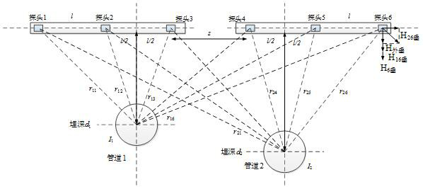 A method for eliminating interference of parallel pipelines in AC and DC stray current detection of buried pipelines