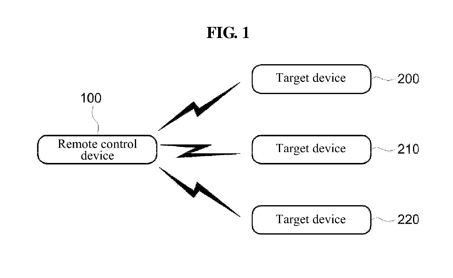 Remote control device and method