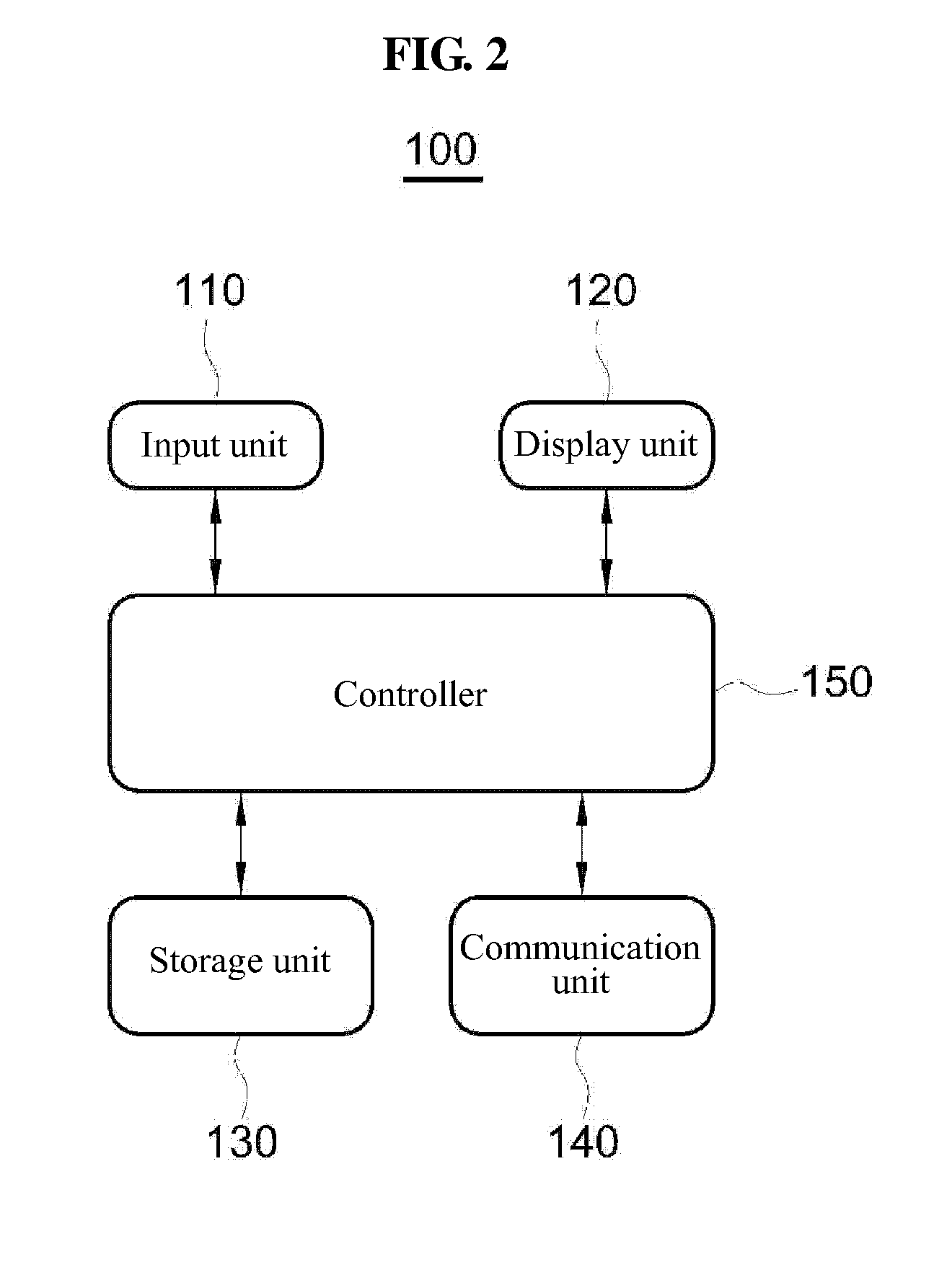 Remote control device and method