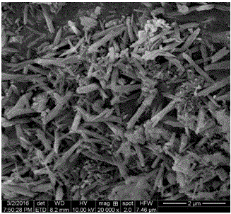 A preparation method of silk fibroin-based nano-mofs