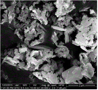 A preparation method of silk fibroin-based nano-mofs