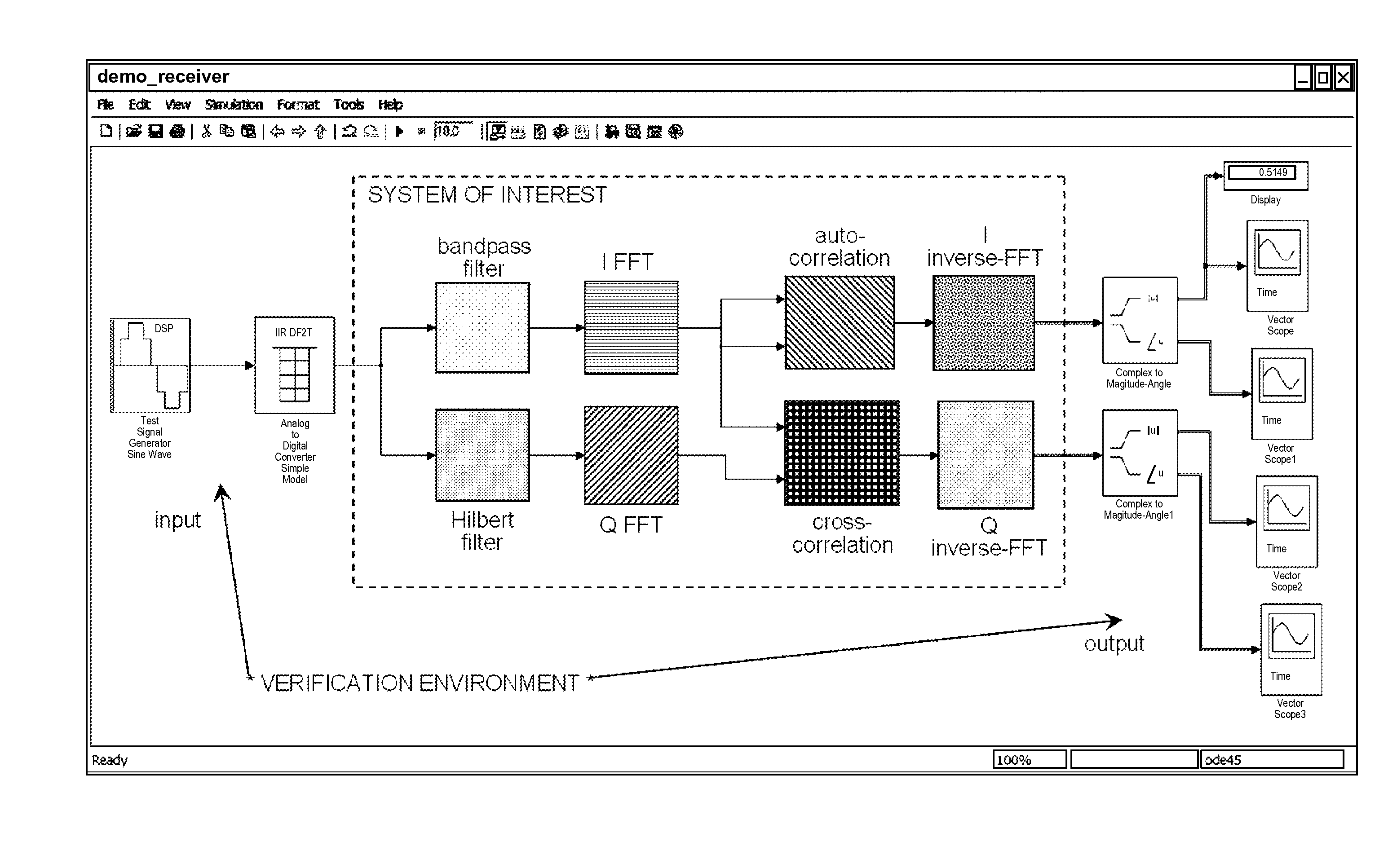 Programming a multi-processor system
