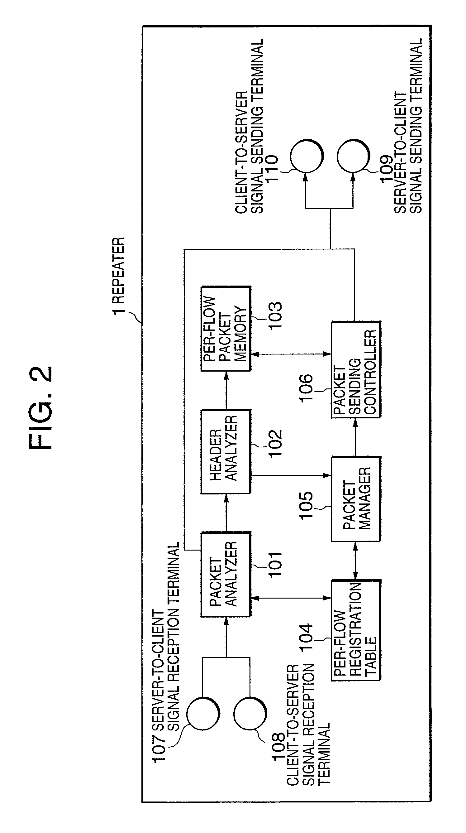 Streaming data transfer system and repeater therefor