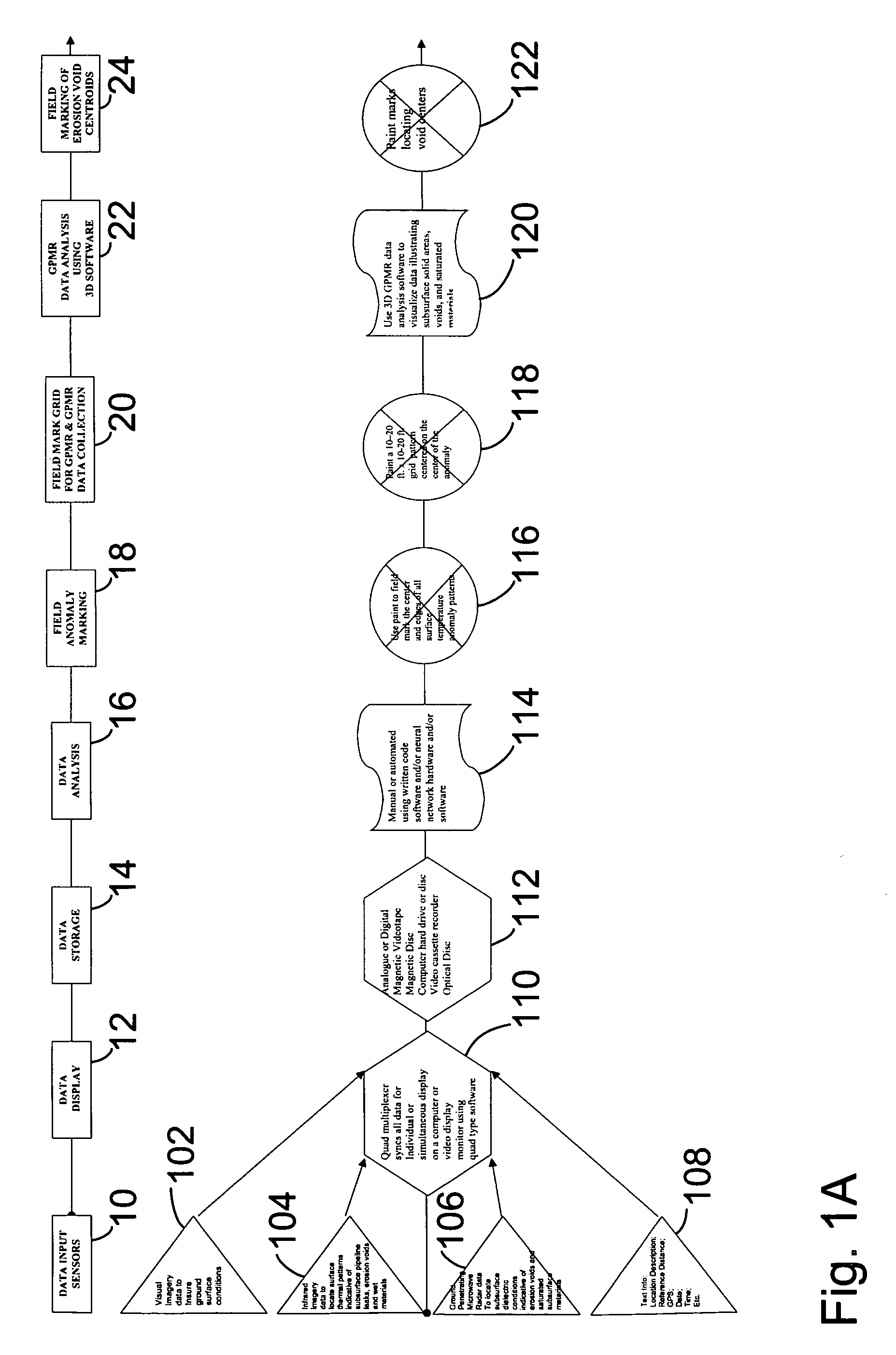 System of subterranean anomaly detection and repair using infrared thermography and ground penetrating radar