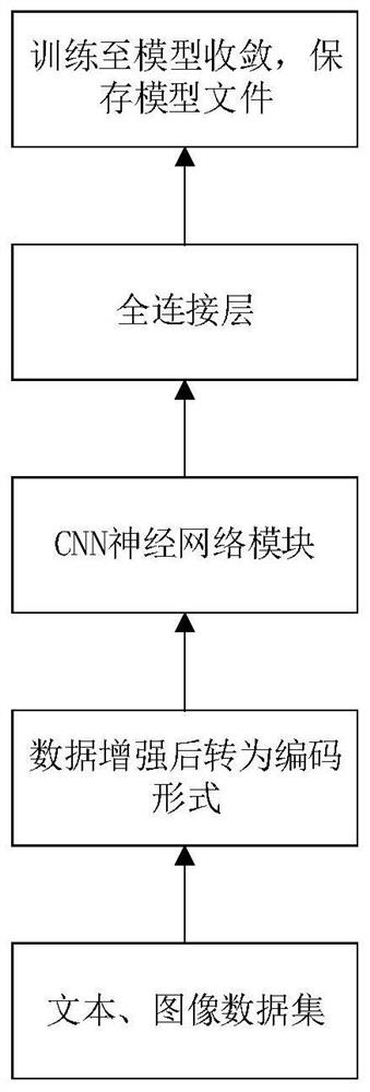 A method for constructing user portraits of microblog heterogeneous information