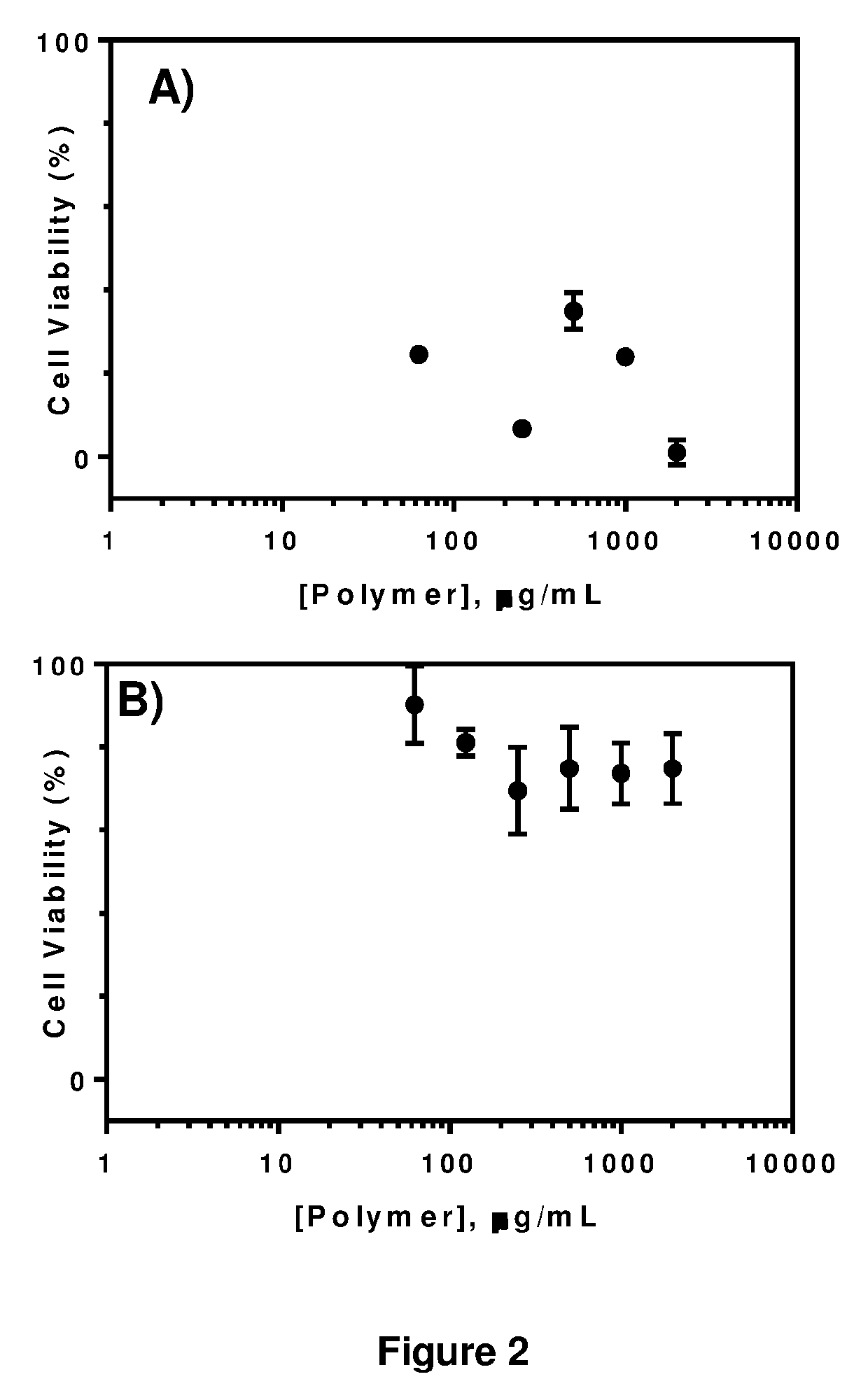 Antimicrobial peptides comprising epsilon lysine residues