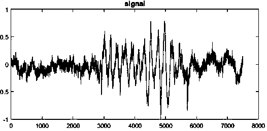 Micro seismic signal time-frequency domain first arrival detection method
