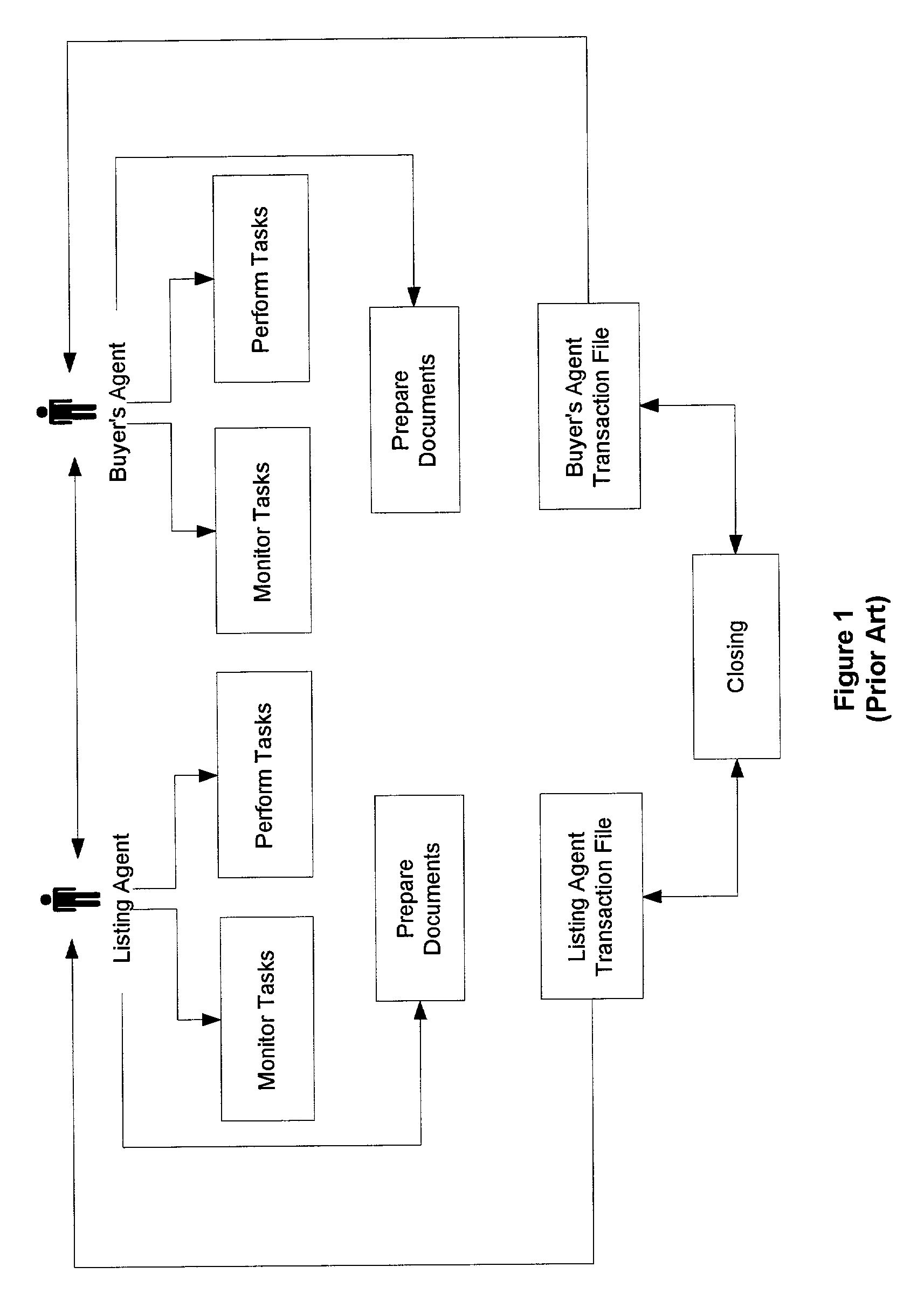 Method and system for managing and closing a real estate transaction