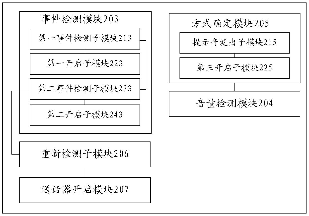 Voice control method for calling and mobile terminal