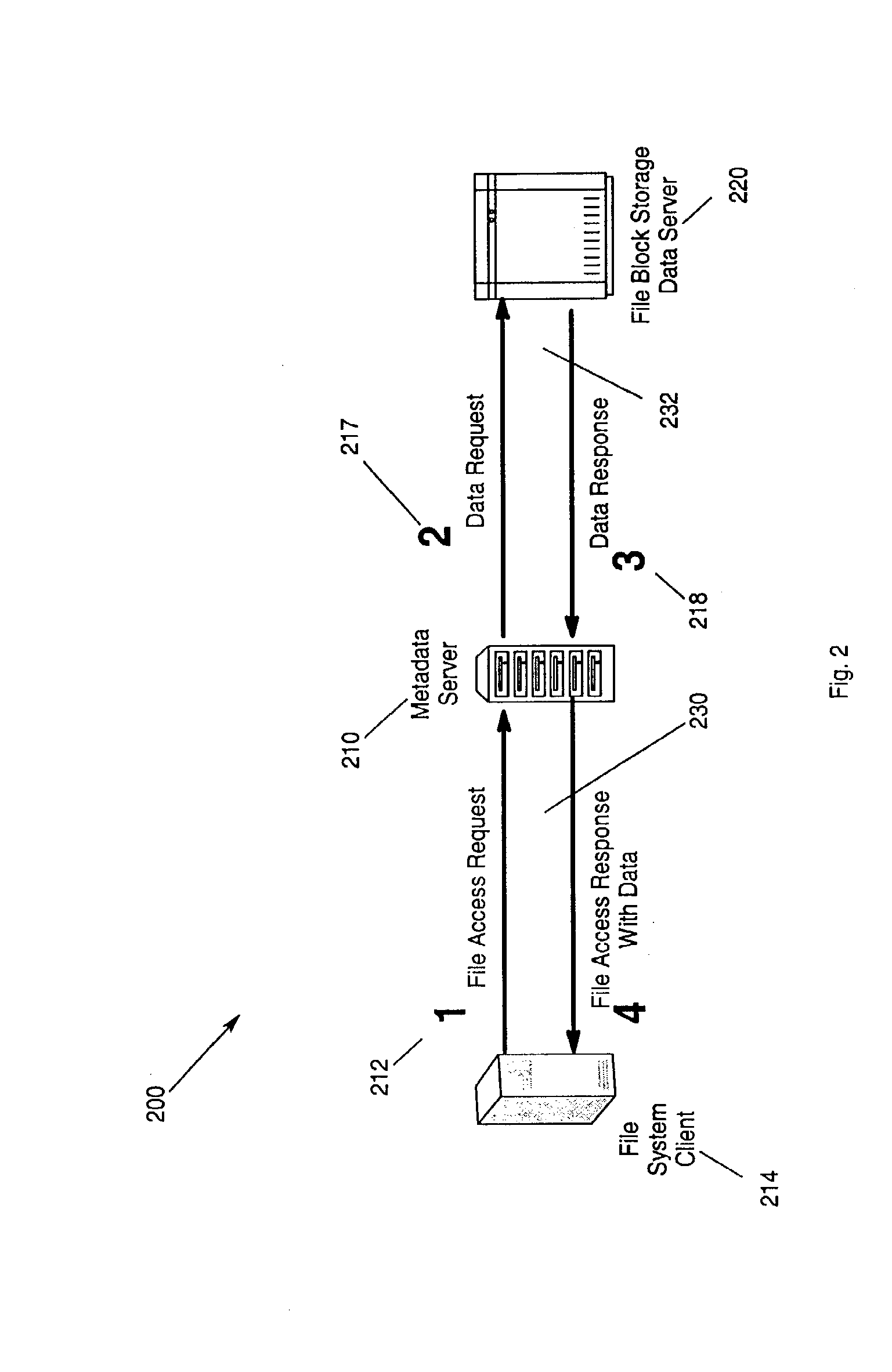 Distributed file serving architecture system with metadata storage virtualization and data access at the data server connection speed