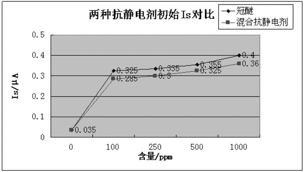 Negative liquid crystal compound and display device comprising same