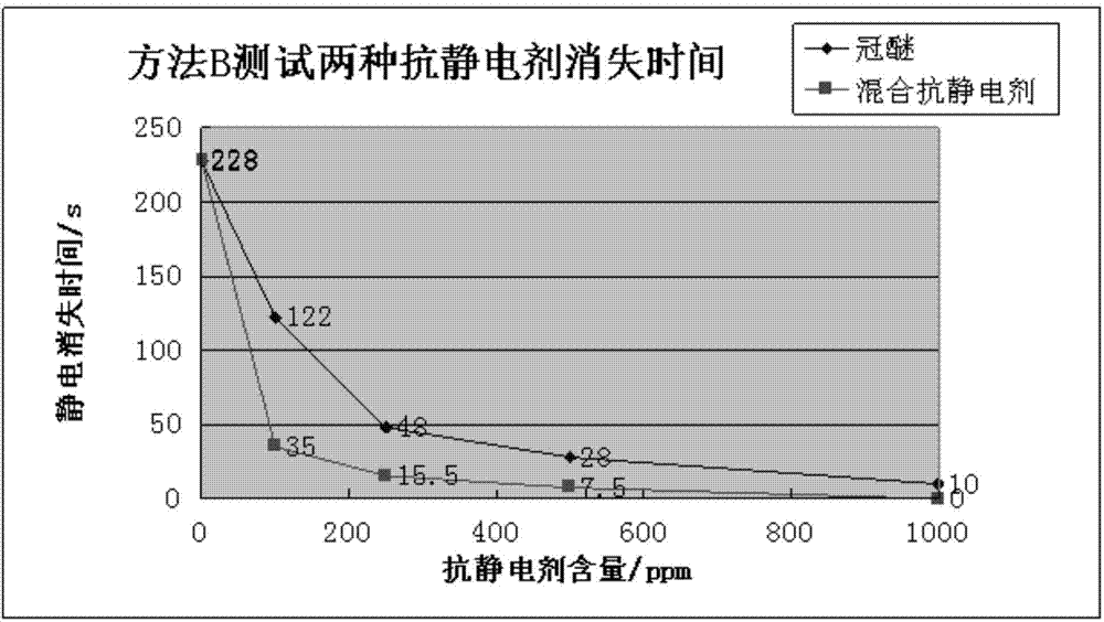 Negative liquid crystal compound and display device comprising same