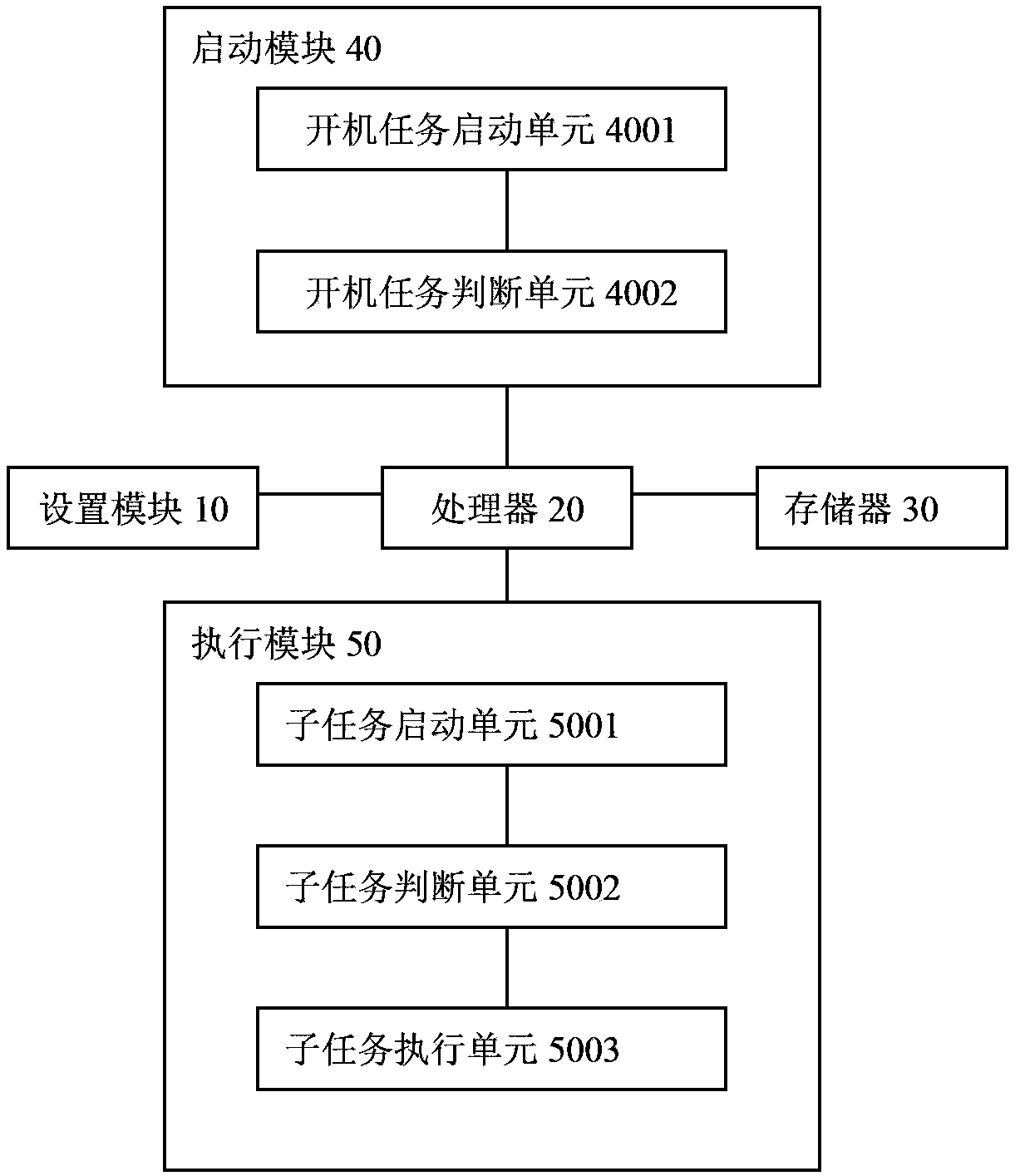 Mobile terminal startup task execution method