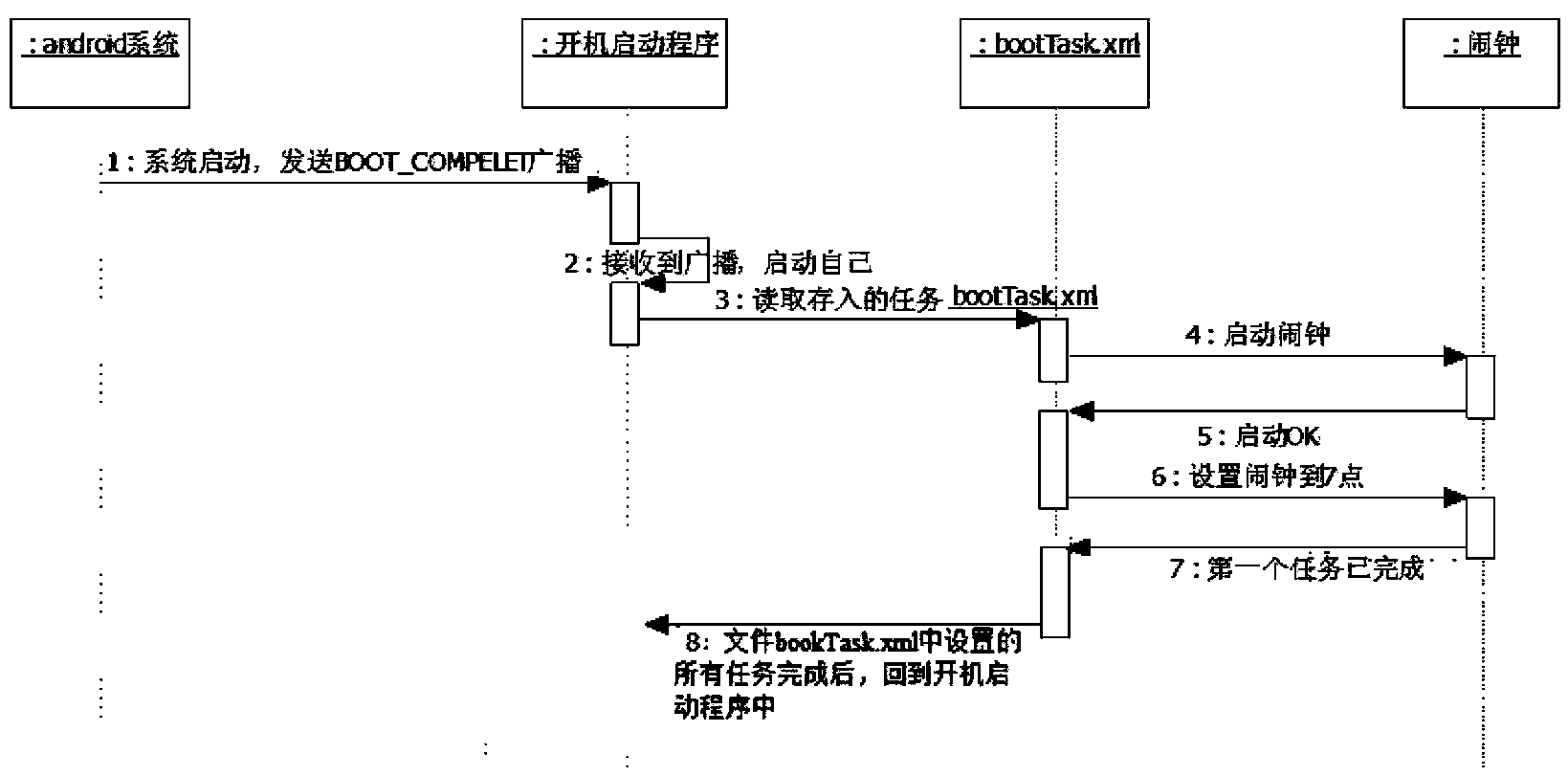 Mobile terminal startup task execution method