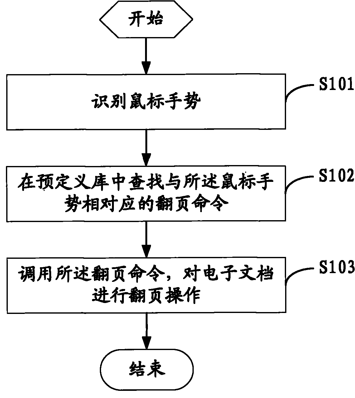 Method and device for realizing electronic document page turning