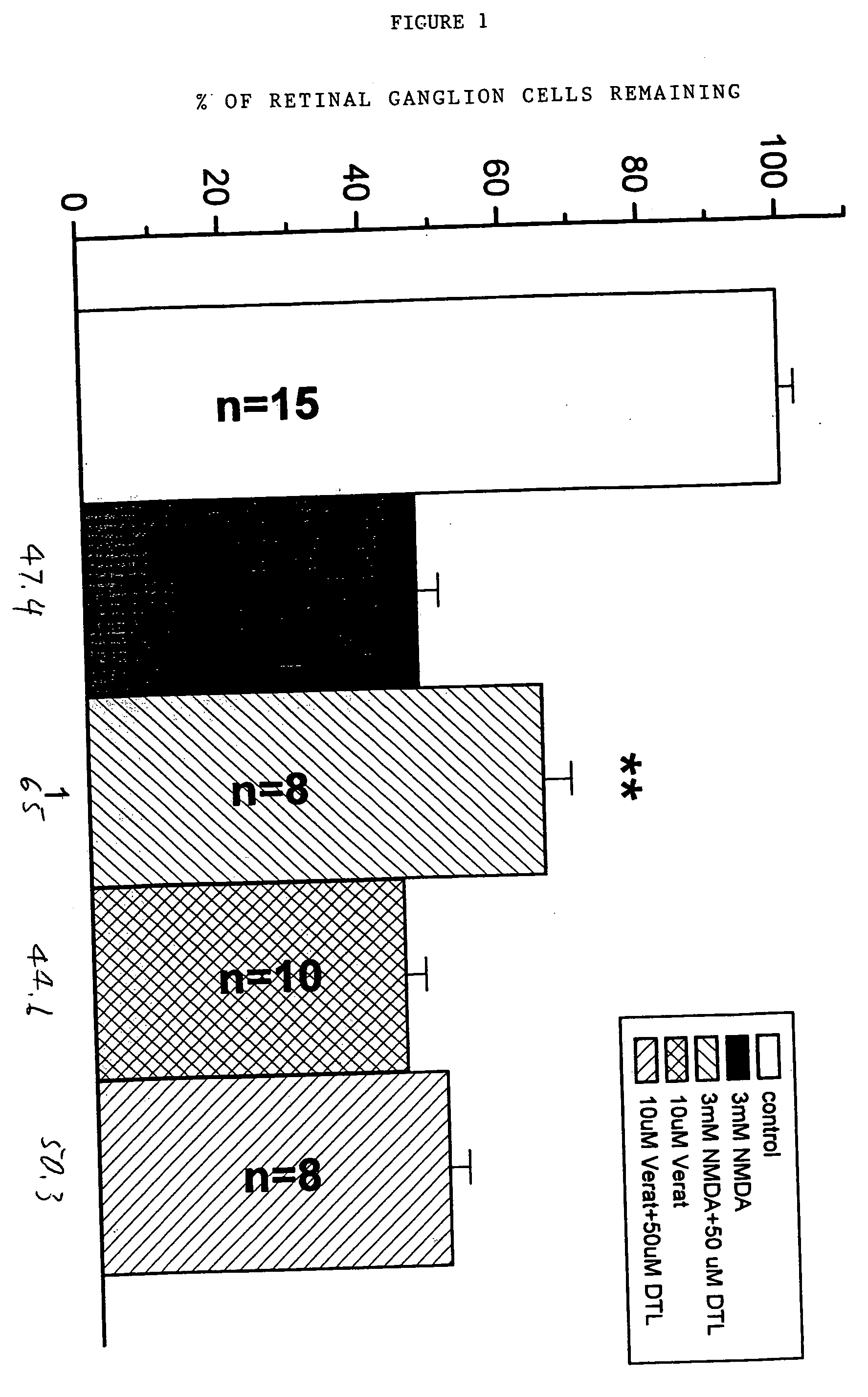 Methods of using ryanodine antagonists in treating neural injury