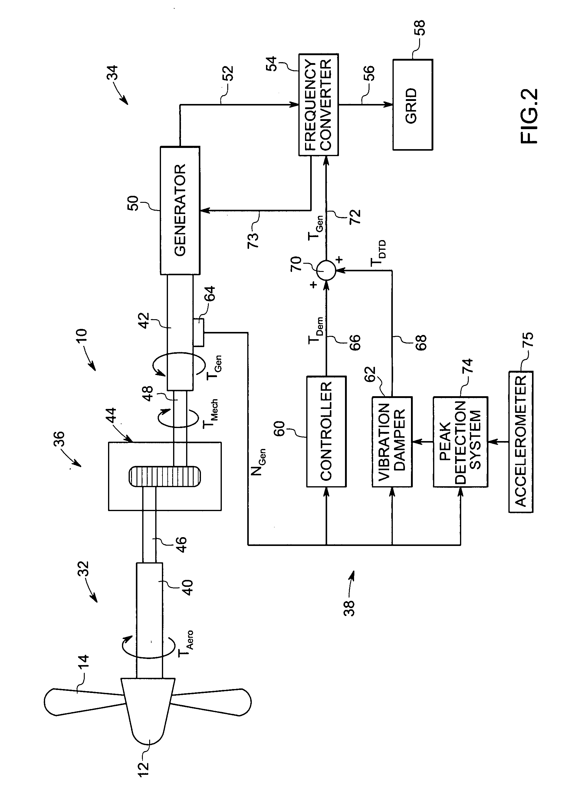 Vibration damping method for variable speed wind turbines