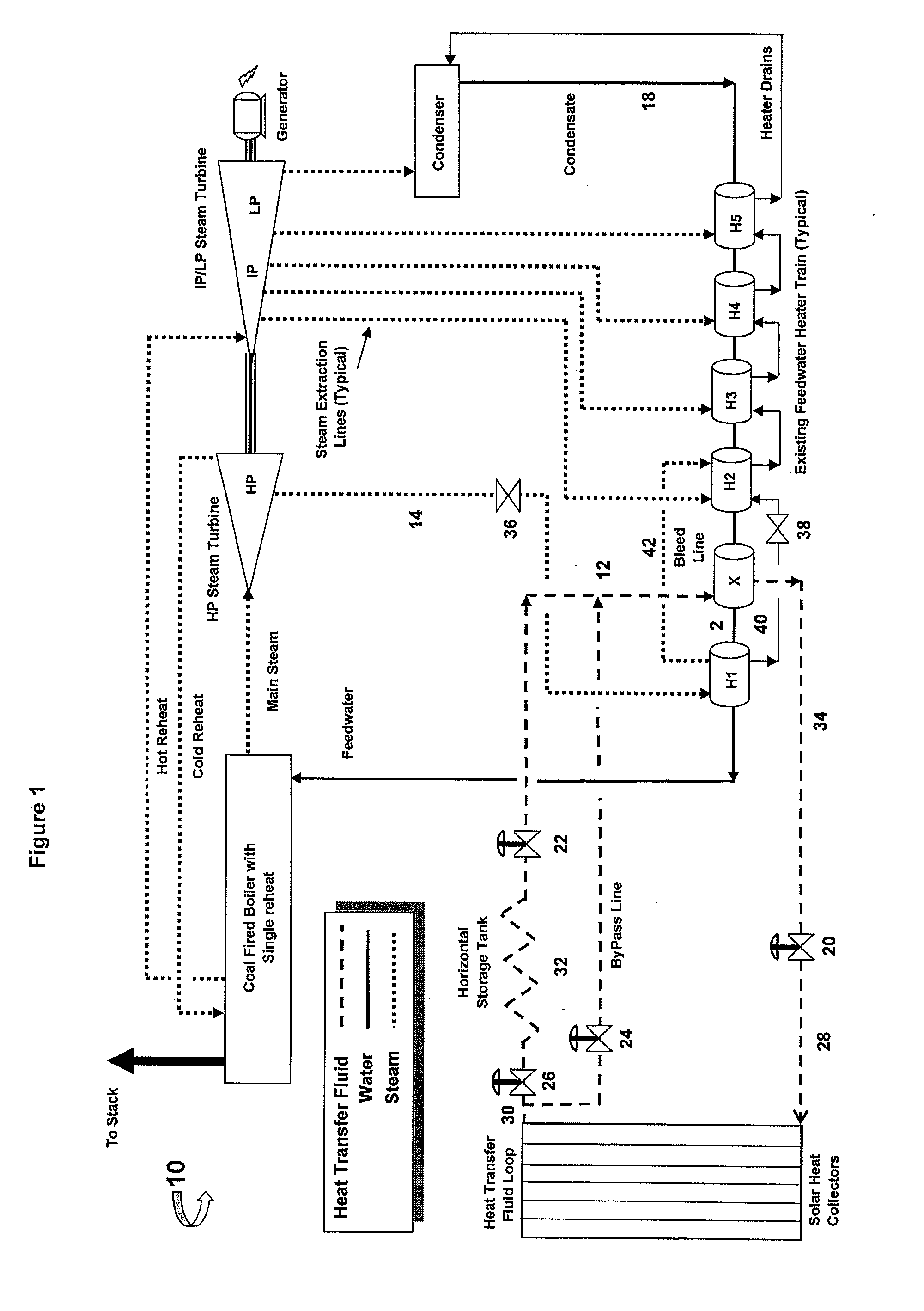 Method of measurement, control, and regulation for the solar thermal hybridization of a fossil fired rankine cycle