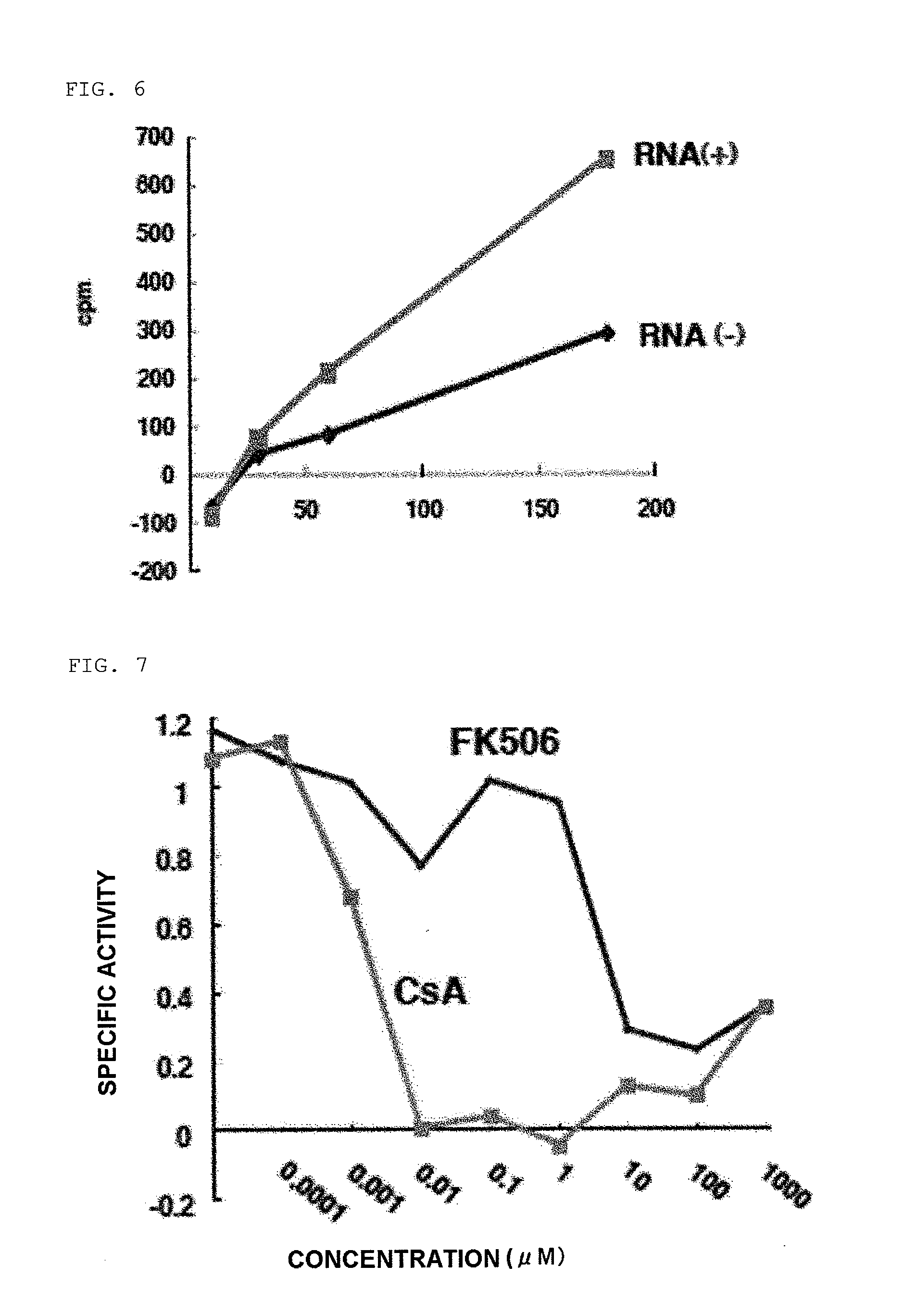 Cyclosporin a-binding protein