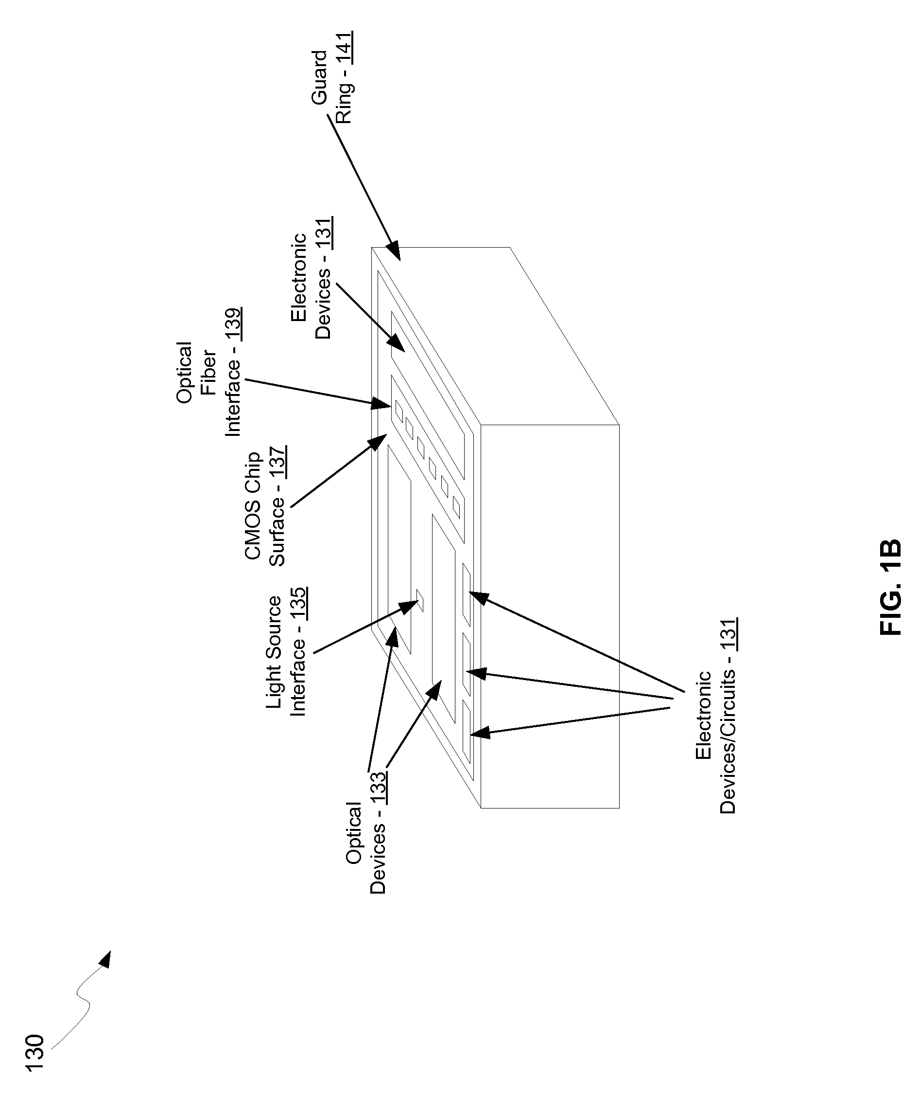 Method and system for integrated power combiners