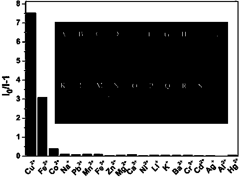 Macrocyclic polyamine-based polyacetylene fluorescent sensor and preparation method thereof