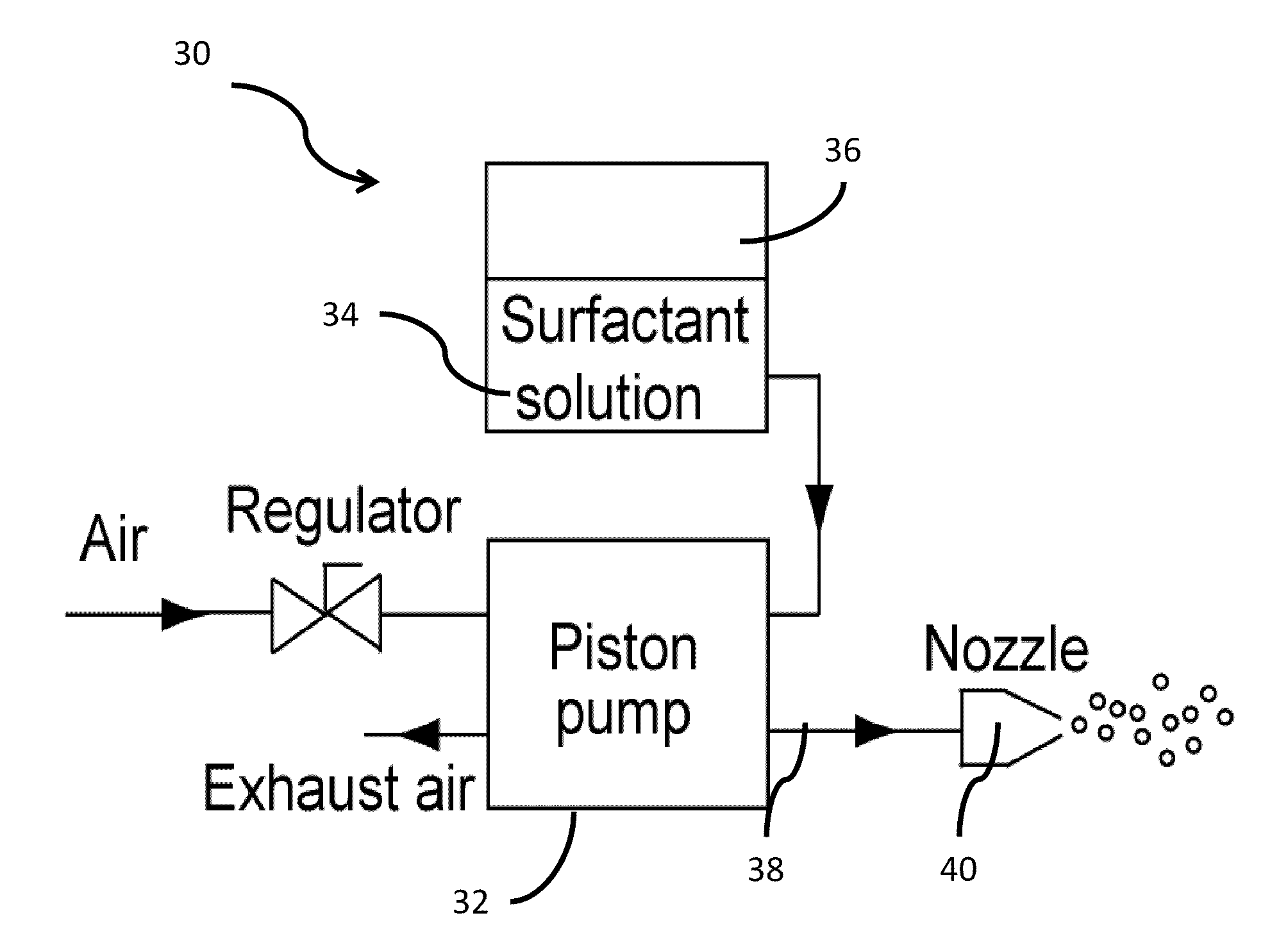 Method to generate micro scale gas filled liquid bubbles as tracer particles or inhaler mist for drug delivery