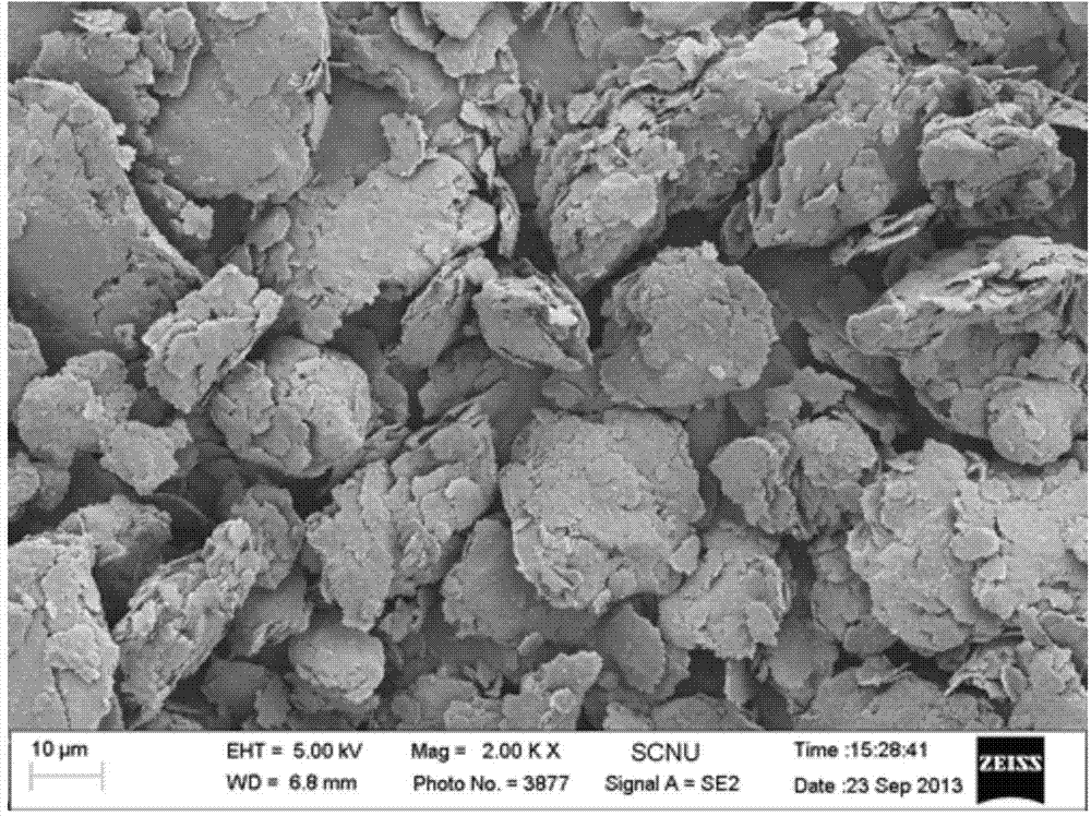 Co2SnO4/C nano-composite negative electrode material for lithium ion battery, preparation and application of Co2SnO4/C nano-composite negative electrode material