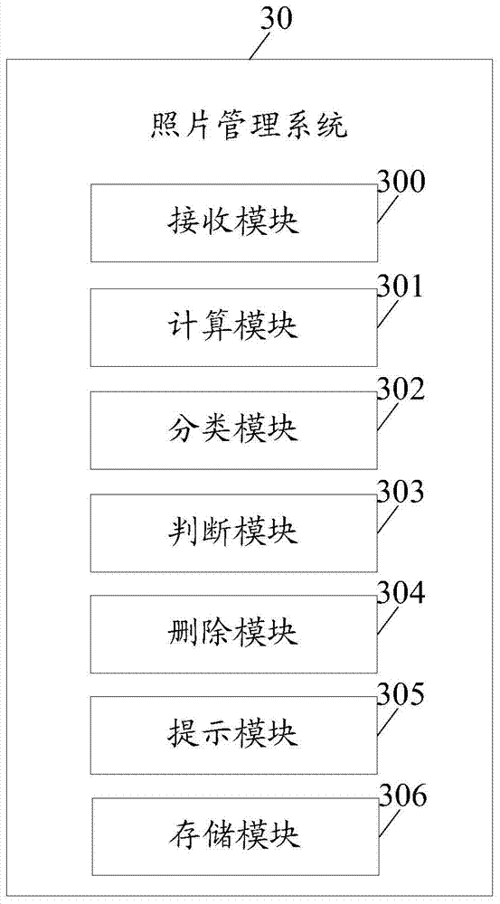 Photo management method and system