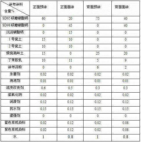 Coating composition for blister coated whiteboard with white back, and preparation process of coating composition