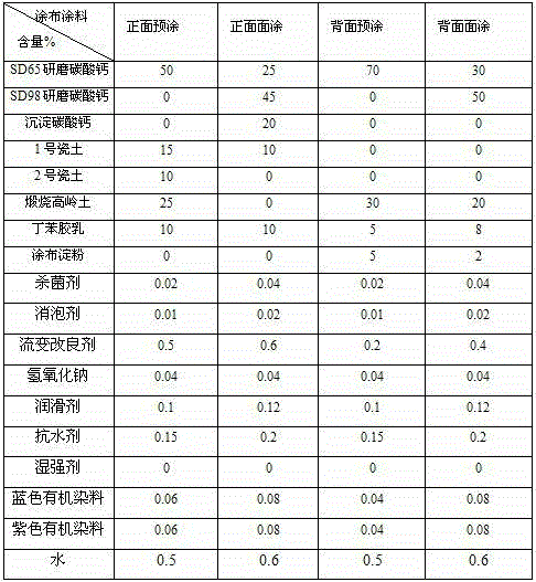 Coating composition for blister coated whiteboard with white back, and preparation process of coating composition