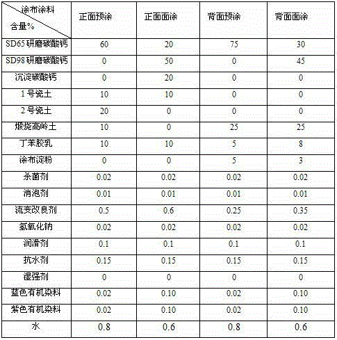 Coating composition for blister coated whiteboard with white back, and preparation process of coating composition