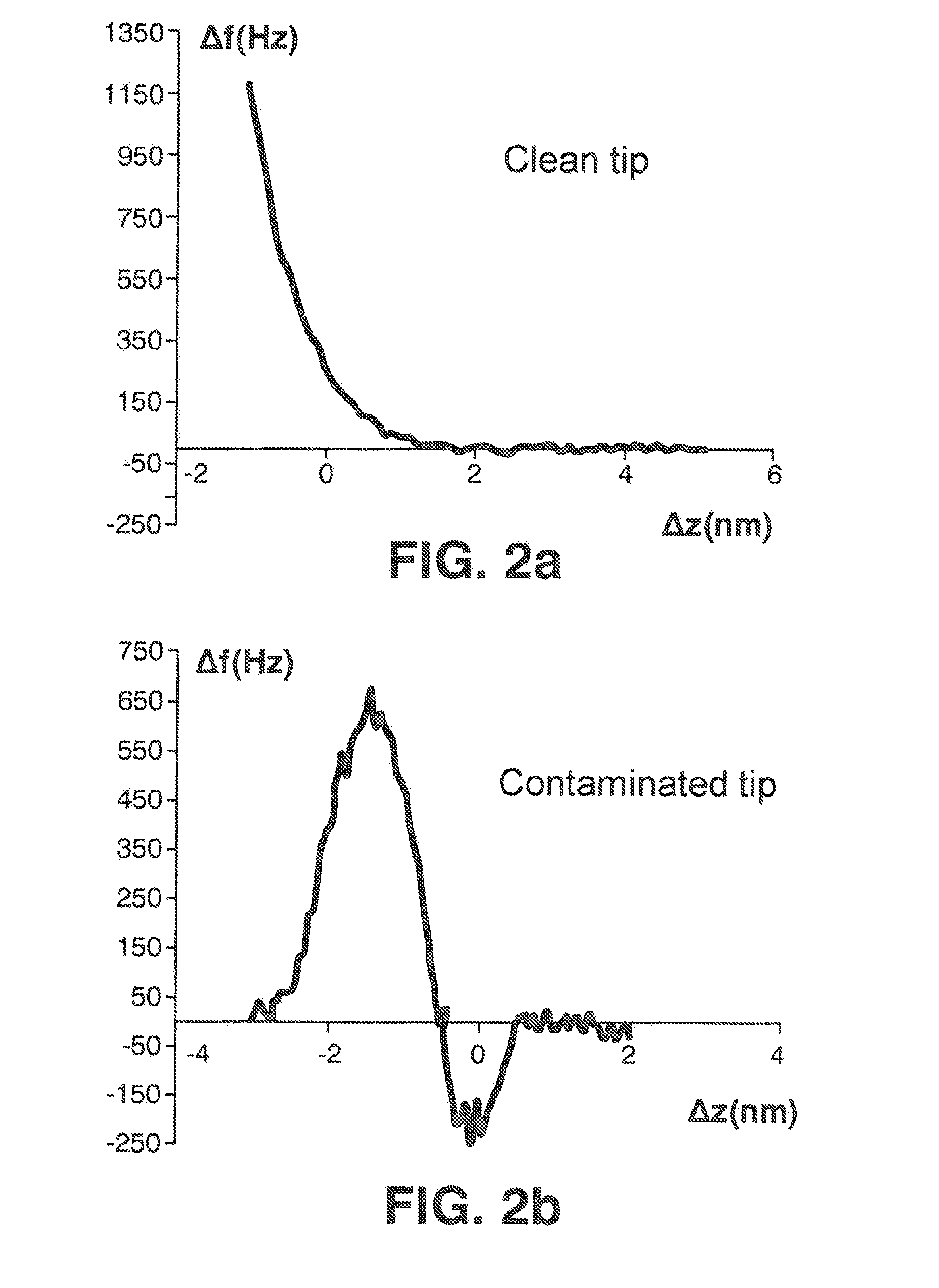 Method for controlling a scanning microscope