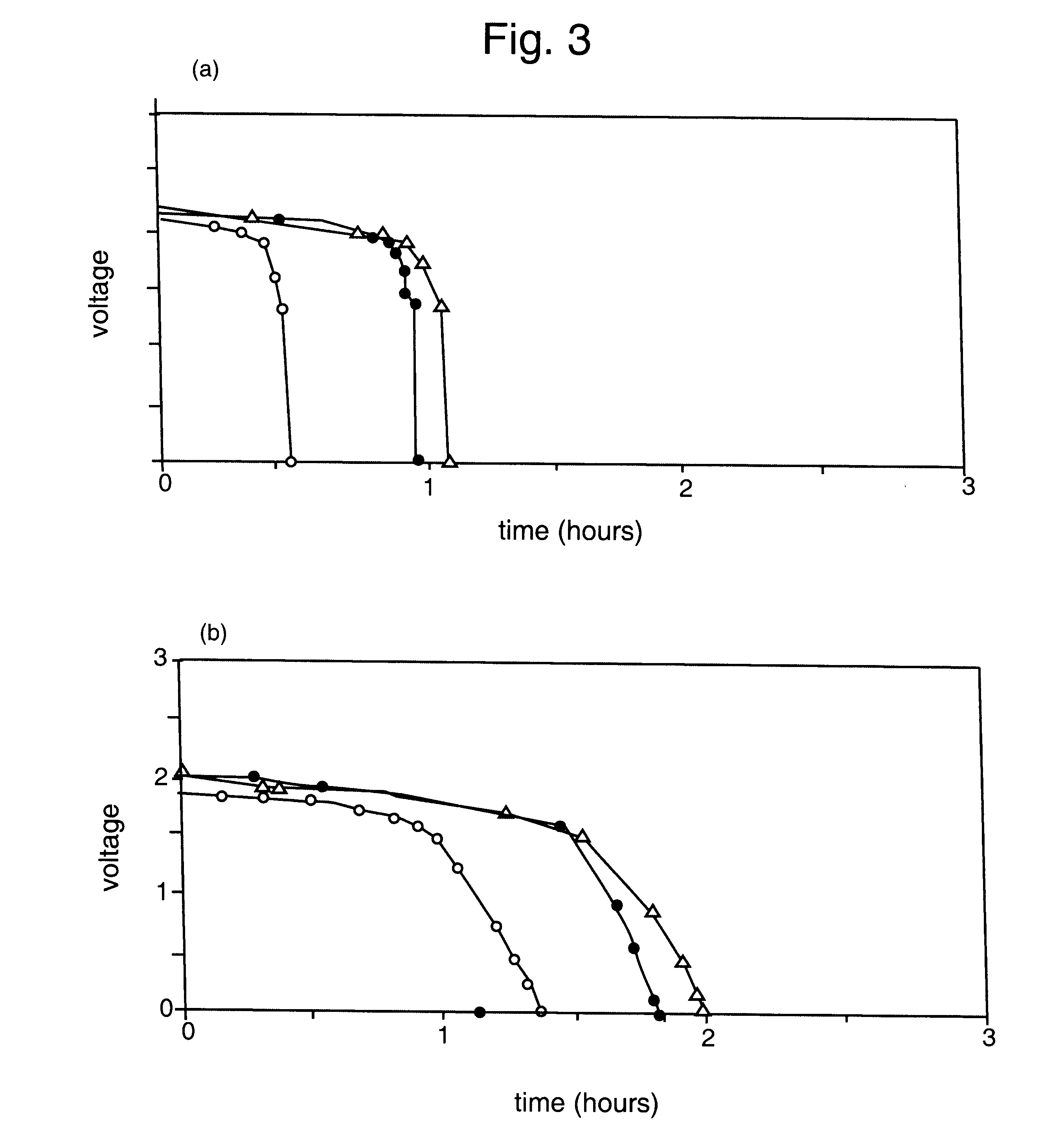 Electrolyte composition of lead storage battery