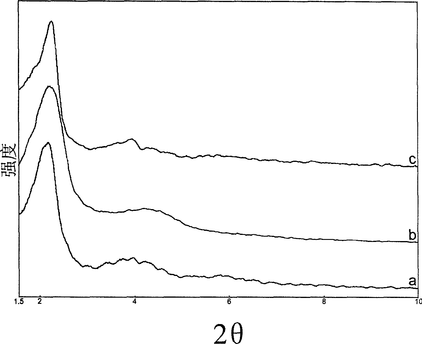 Molecular sieve containing secondary structure unit of beta zeolite and its preparing process