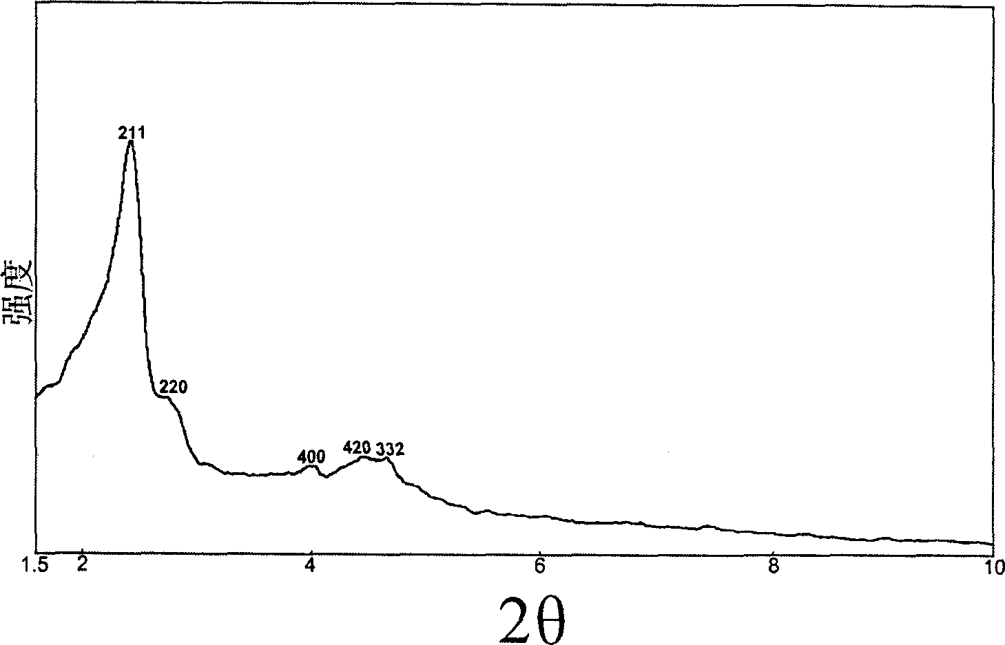 Molecular sieve containing secondary structure unit of beta zeolite and its preparing process