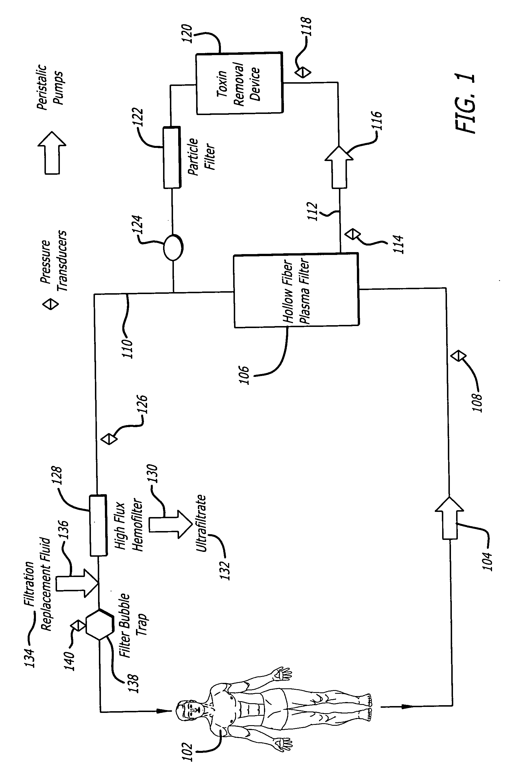 Plasma detoxification and volume control system and methods of use