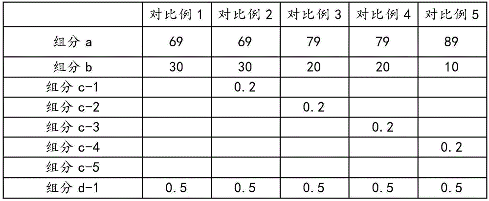 Polycarbonate composite and preparation method of same