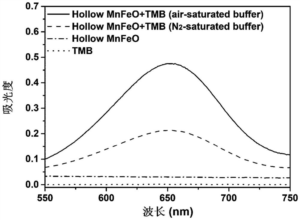Method for detecting nitrite ions based on ratio-type colorimetry